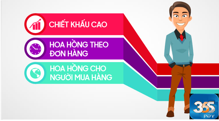 Bảng chiết khấu bán hàng